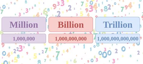 what is 1.4 billion|Write 1.4 billion in numbers .